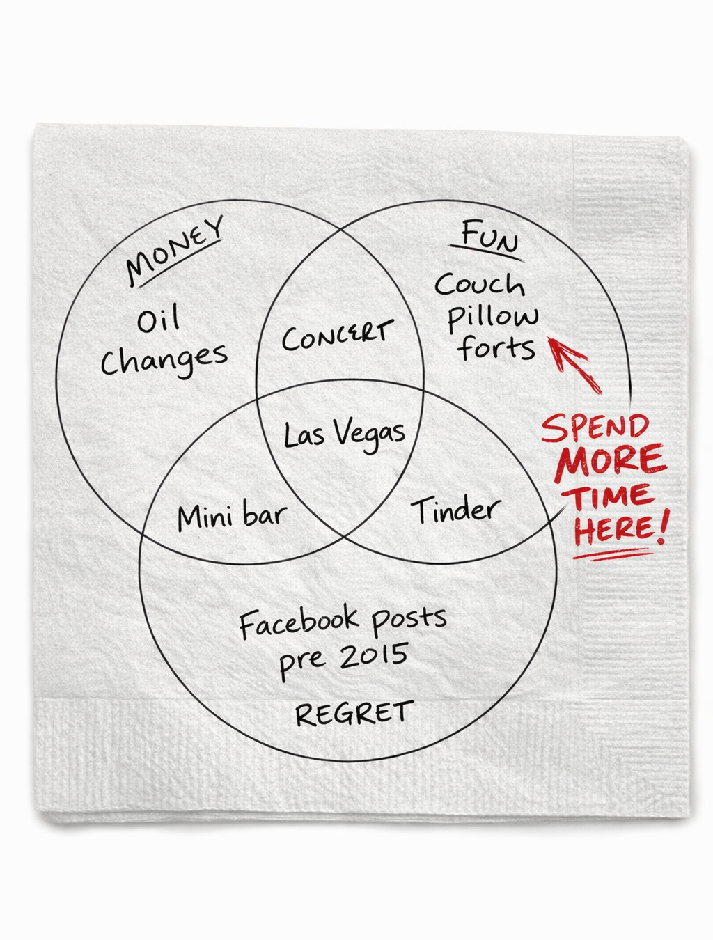 Fun Money Regret Venn diagram doodle