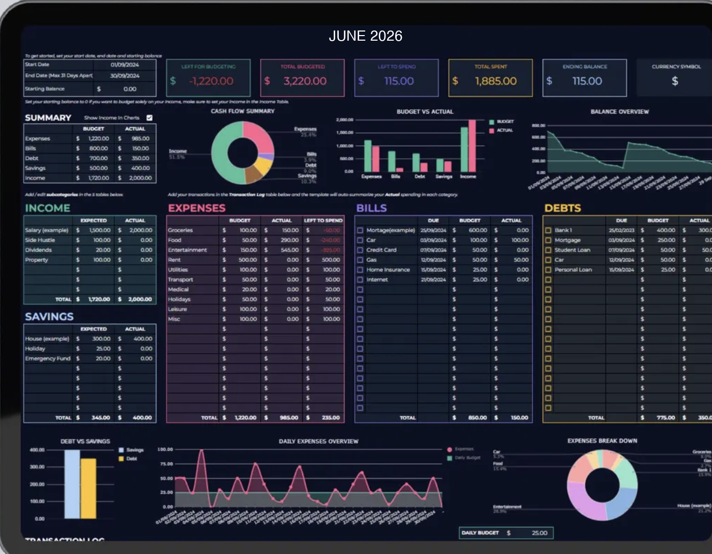 Example custom budget dashboard