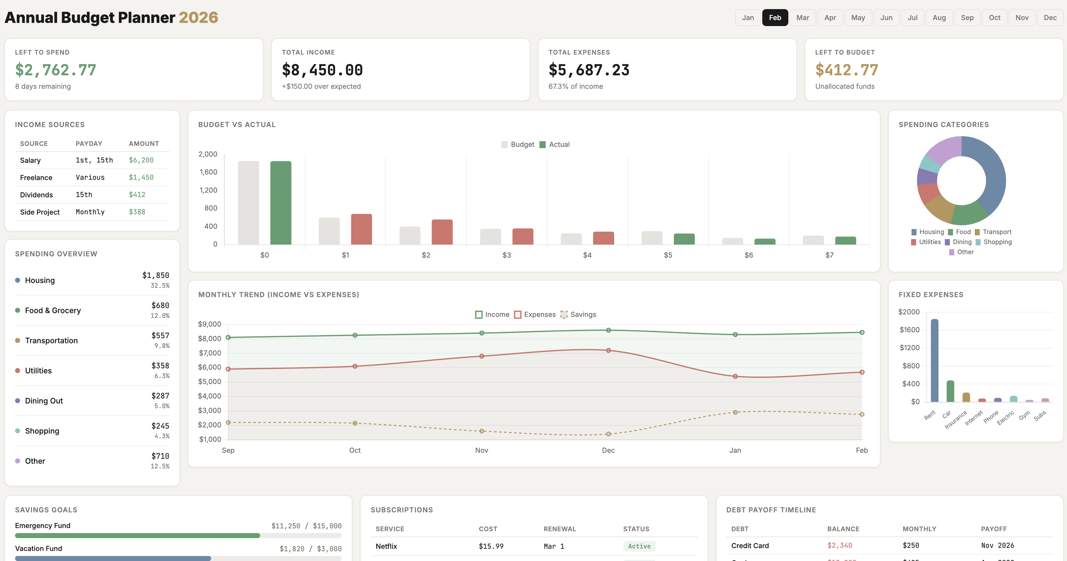 Light themed annual budget planner with charts, progress bars, and financial data