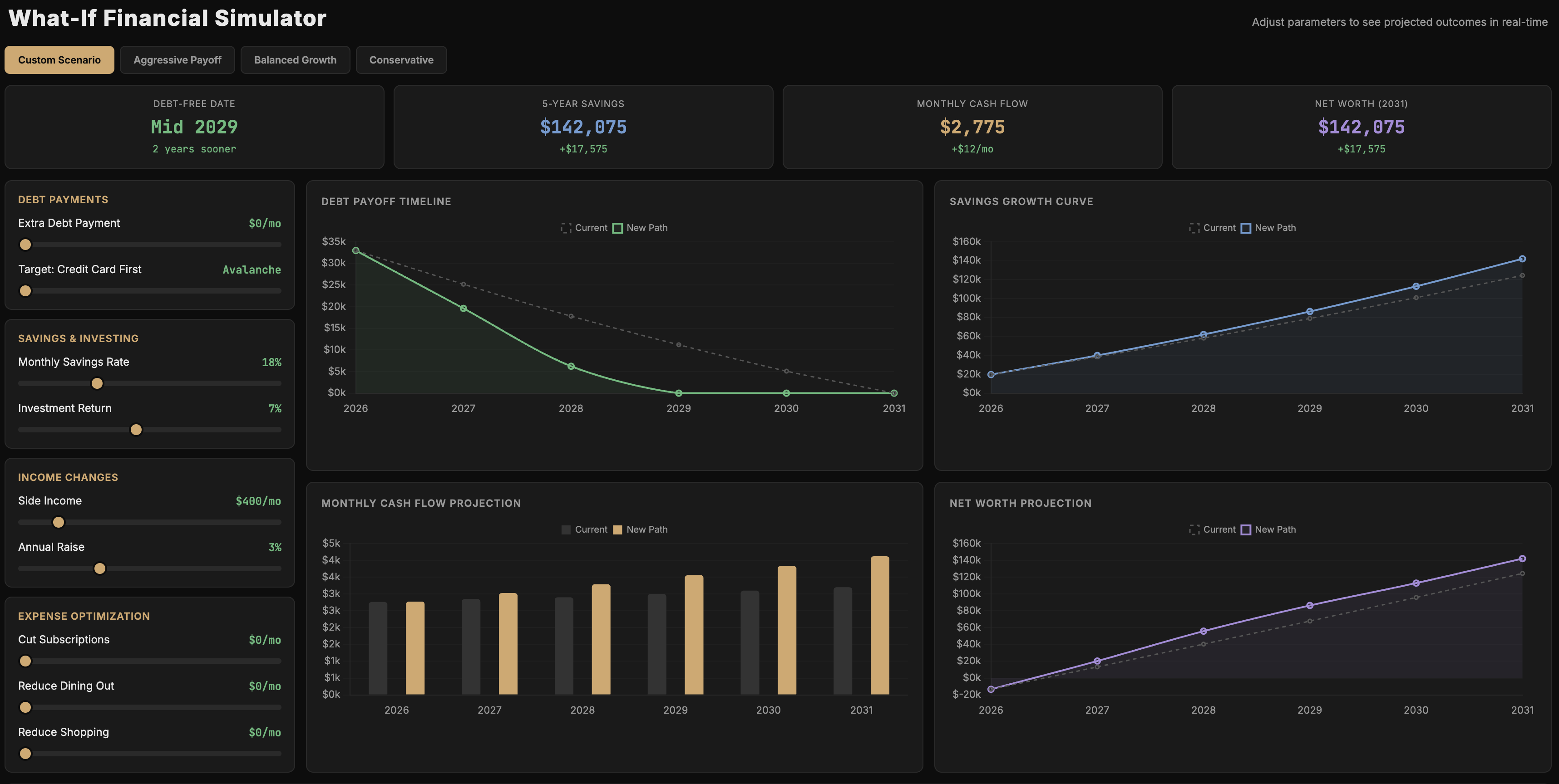 What-if financial simulator with interactive sliders and real-time charts